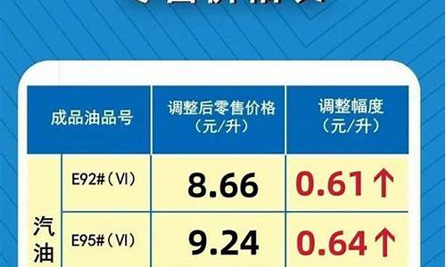 河南92号汽油最新价格调整最新消息最新_