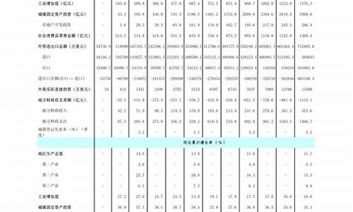 柴油价格表调整表_柴油油价调整一览表