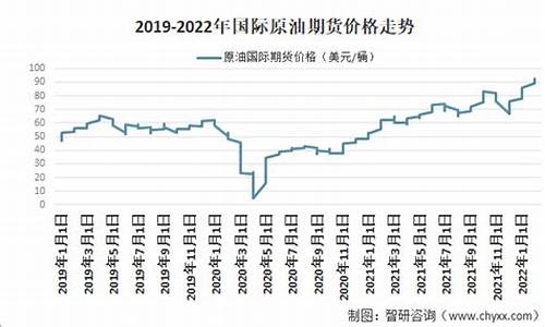 原油价格多少钱一吨呢现在是多少钱_202