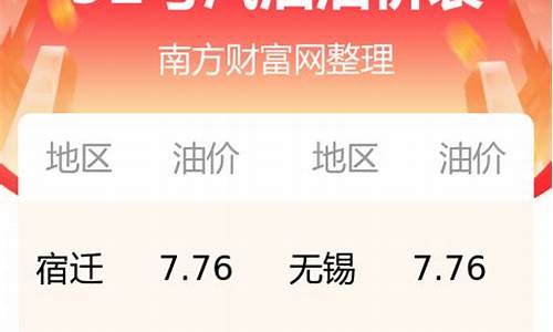 江苏省今日油价92_江苏省今日油价95