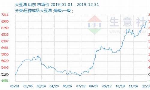 今日大豆油价格期货最新行情查询表_今日大豆油价格期货最新行情查询