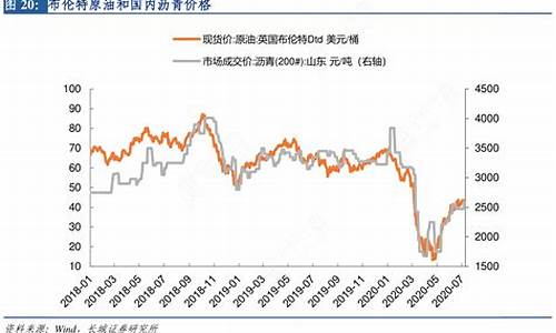 沥青价格随原油价格波动大吗_沥青原油比价