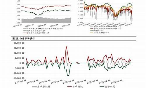 二零二一年油价调控时间点_2921年油价调整