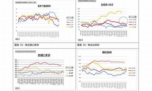 92号汽油价格走势如何查询的_92号汽油价格记录