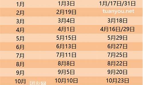 苏州油价格现在_2024油价调价日期表苏