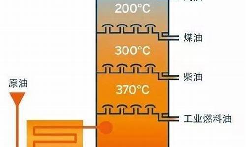 汽油主要成分有什么特点_汽油主要成分有什