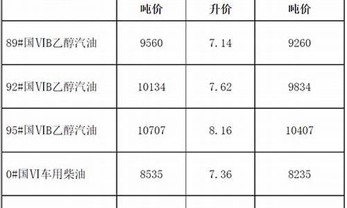 河北省发改委柴油价格_河北柴油价格调整最