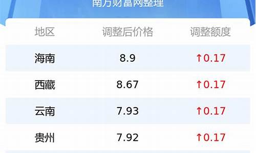 今日油价 95号_今日油价95号多少钱一