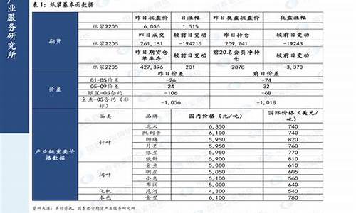 2020年汽油价格走势_2020年汽油价