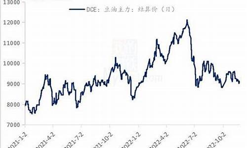 大豆油价格行情金投网_大豆油价格行情最新