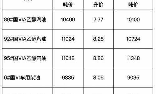 安徽省成品油价格调整_安徽成品油市场