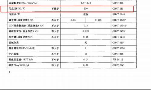 0号柴油的闪点是多少_0号柴油的闪点多少为合格