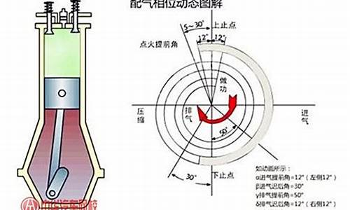 汽油发动机点火提前角_汽油发动机点火提前角正常值范围