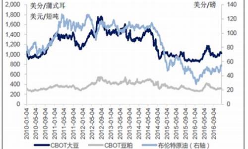 今日大豆油价格最新调整消息查询_今日大豆油价格最新调整消息