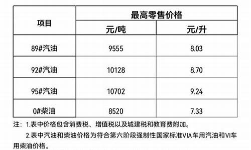 三亚今日油价最新消息_三亚今日油价