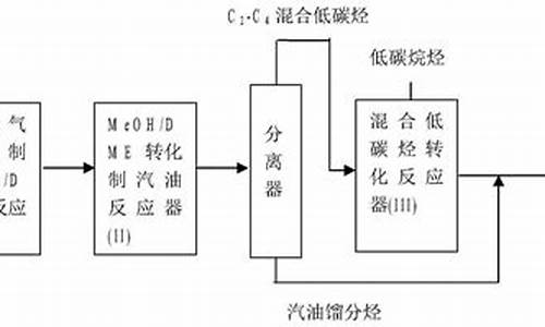 汽油生产工艺流程鉴定_汽油的生产装置