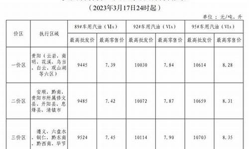 今日零号柴油批发价_今日0号柴油零售挂牌价格