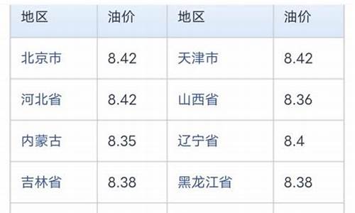 海口实时油价_海口今日油价查询