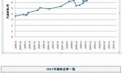 2012年油价_2012年油价一览表