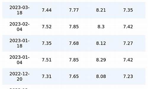 重庆历年油价_重庆历史油价查询2021