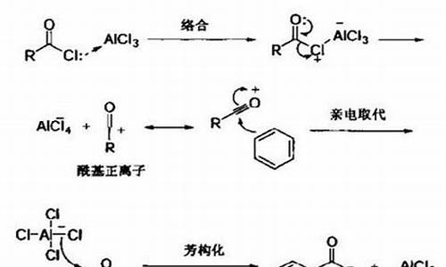 烷基化在汽油里起什么作用呢_烷基化在汽油里起什么作用