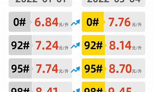 三月十七日油价_3月17日油价调整最新消息