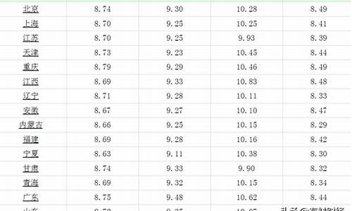 辽宁省92汽油最新价格_辽宁省汽油价格92号今日价格