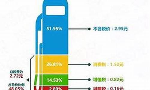 油价降低利好什么股_油价跌哪个行业受益