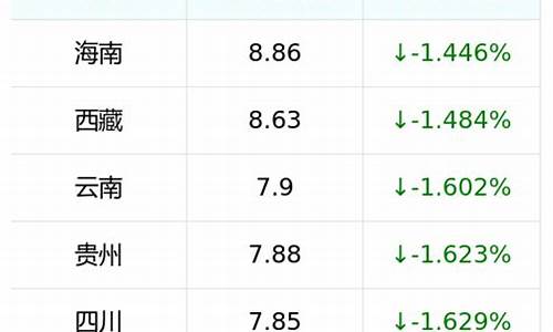 大理今日油价92号汽油价格查询_大理州今日油价