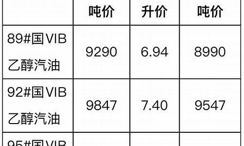 柴油价格今日价_20柴油价格