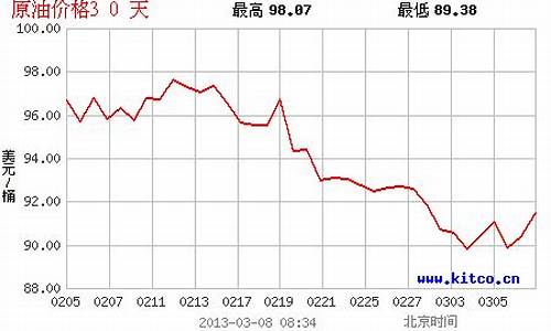 阿里地区今日油价_阿里汽油价格