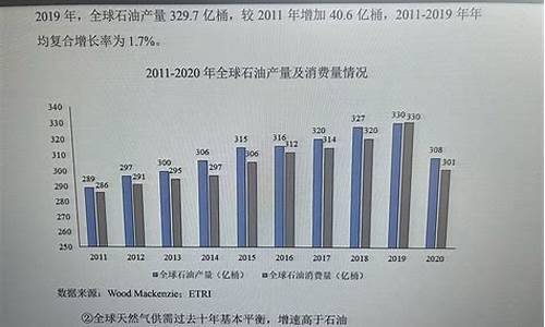 2010石油价格行情_2010年世界石油价格