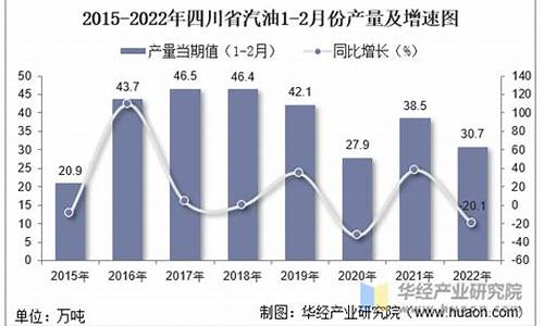 2020年7月汽油最新价格_2022年7月份汽油价格