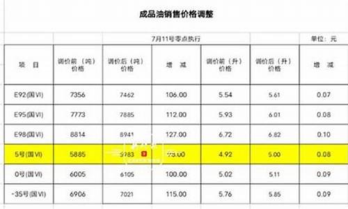 哈尔滨中石油92号汽油价格_哈尔滨中石油价格查询