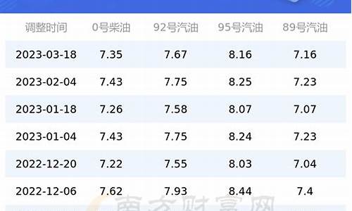 上海今日油价多少_上海今日油价多少钱一升