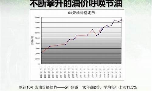 2012年最新柴油价格_历年柴油价格走势