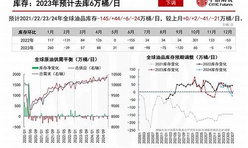 2014原油价格分析_2014原油价格走势图