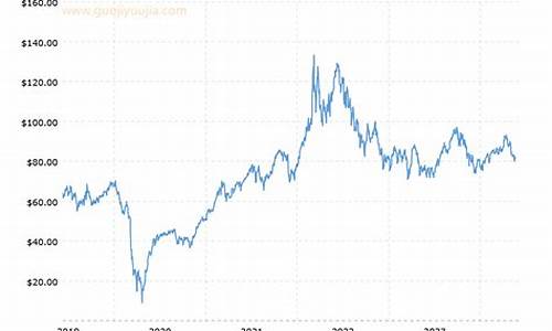 布伦特原油价格走势近年来分析数据_布伦特原油价格走势近年来分