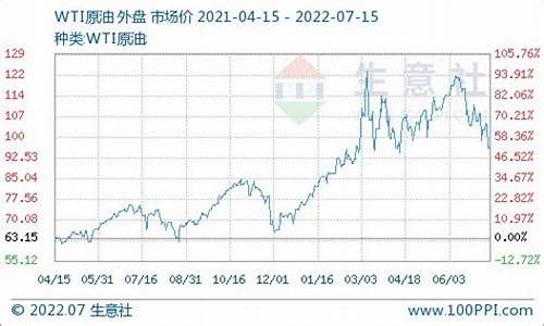 2017年的柴油价格_07年柴油价格