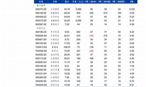 江苏油价最新消息_江苏油价调整最新消息价格