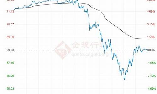 世界原油价格走势最新消息_世界原油价格走势最新消息今天