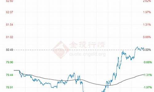 原油价格今日价格_原油价格今日价格走势