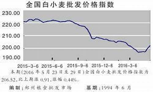 2013粮油价格_2021年粮油价格走势